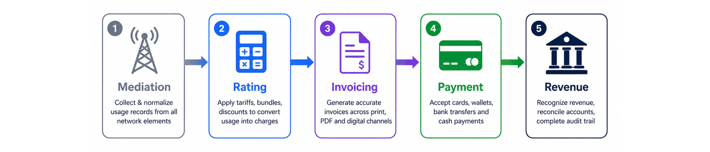 Revenue Pipeline