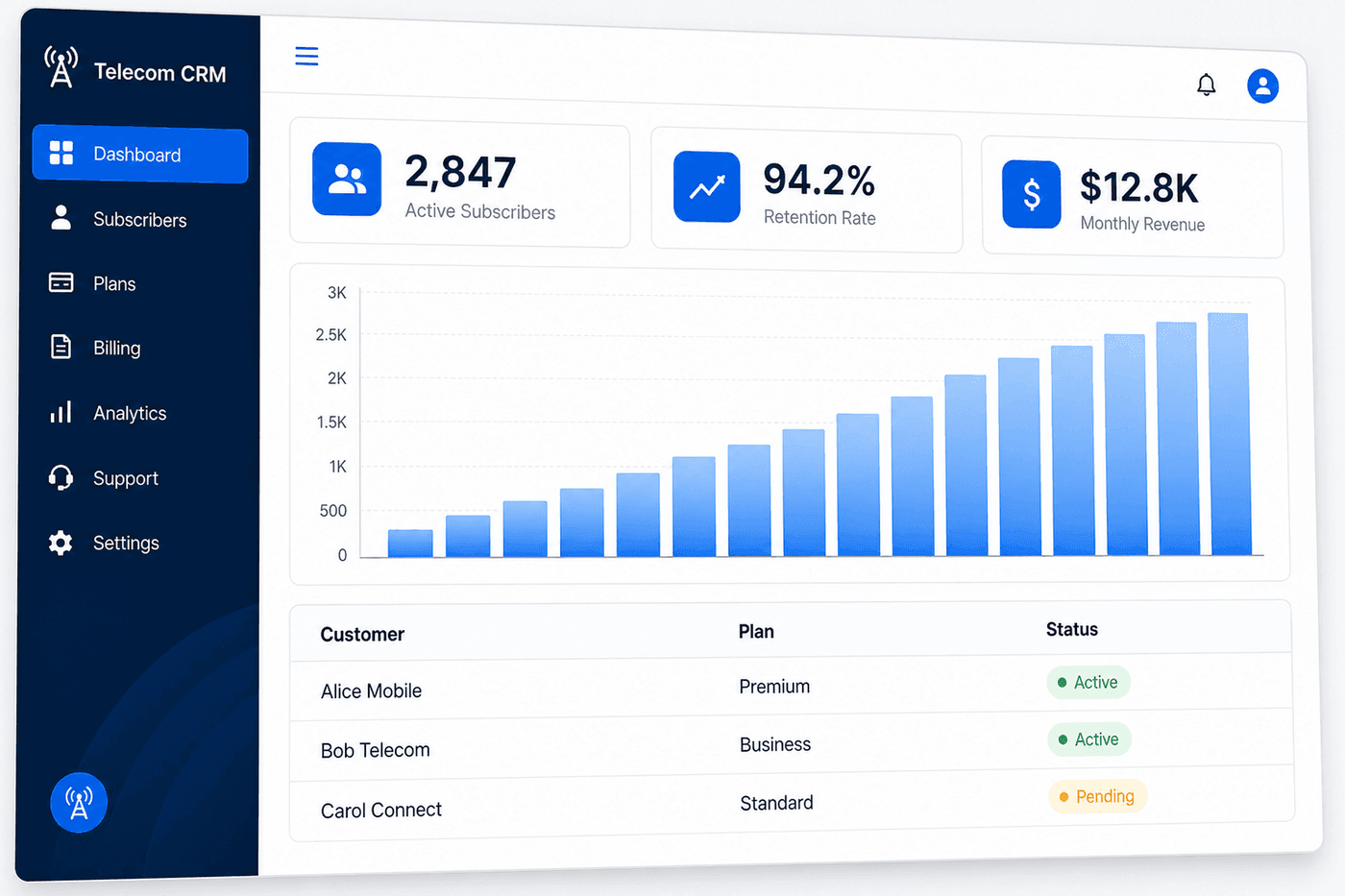 CRM Dashboard