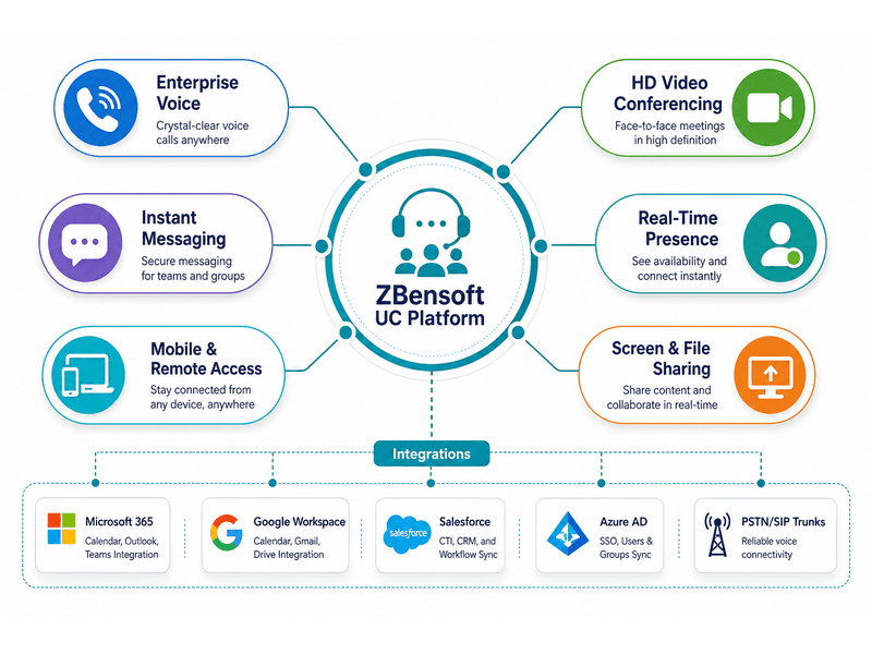 Six Pillars of Unified Communications